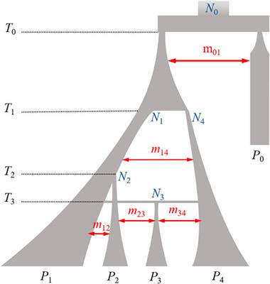 Comparison of Genotype Imputation for SNP Array and Low-Coverage Whole-Genome Sequencing Data